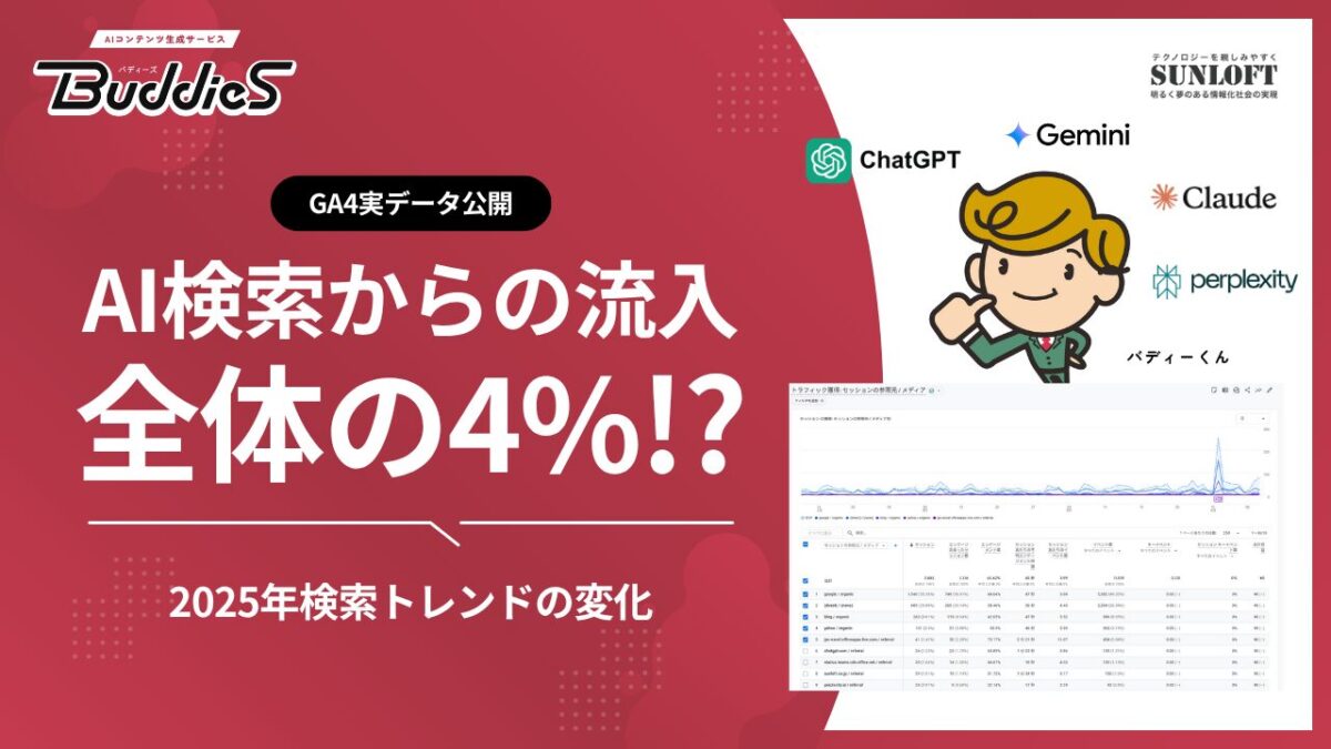 GA4実データ公開】AI検索からの流入が全体の4%に！2025年検索