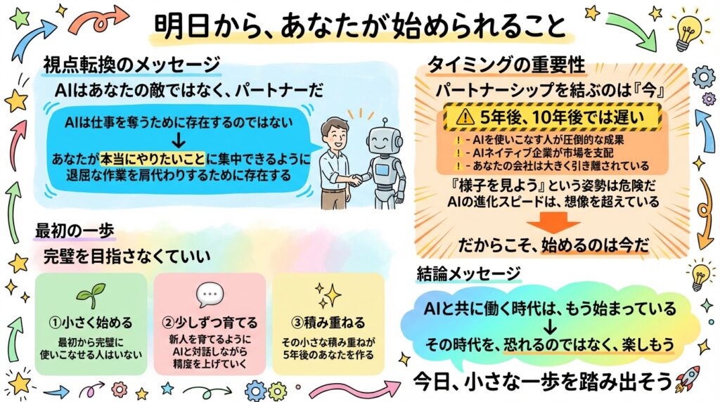 AIと共に働く時代への最初の一歩を促すグラレコ風インフォグラフィック。AIは敵ではなくパートナーであることを示し、人間とAIの握手ビジュアルを配置。5年後では遅く「今」始める重要性を警告色で強調。完璧を目指さず小さく始め、少しずつ育て、積み重ねる3ステップを提示。「恐れではなく楽しもう」という前向きなメッセージで締めくくった明るい色調の手書き風デザイン。